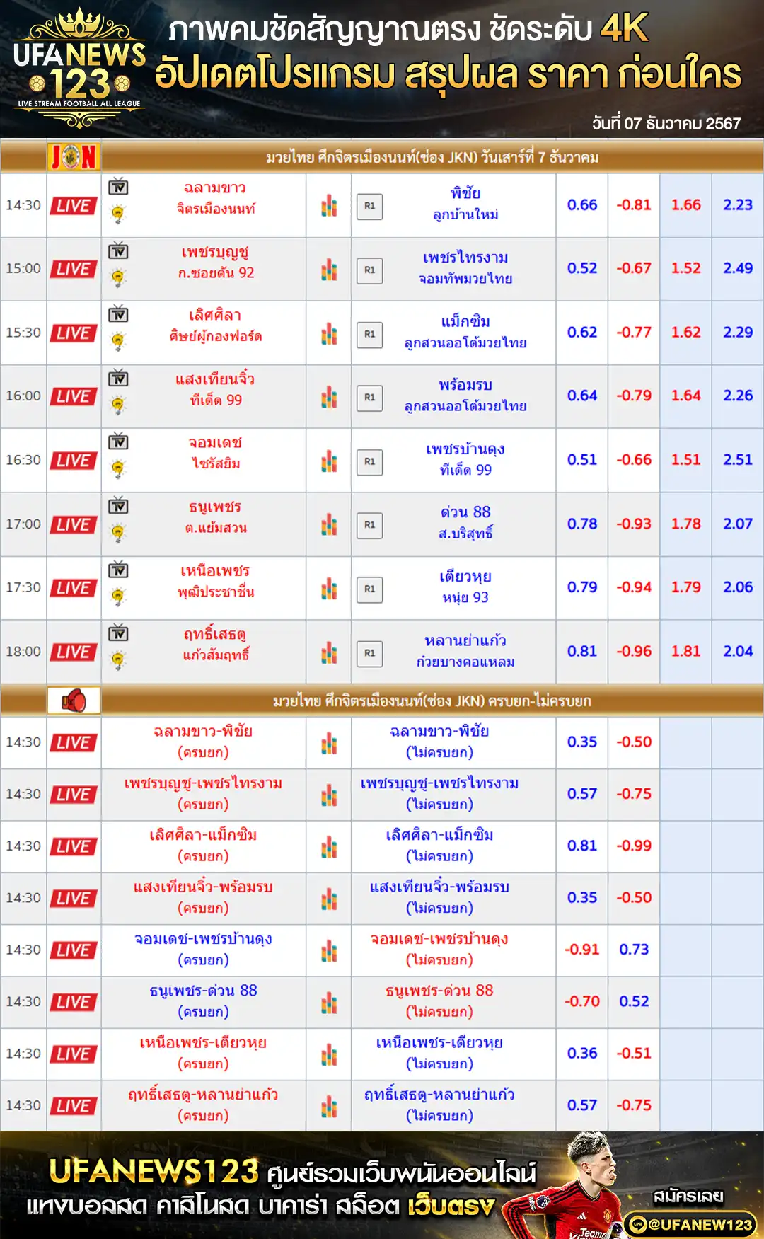 ราคามวย ศึกจิตรเมืองนนท์ เริ่มเวลา 14.30 น. 07 ธันวาคม 2567