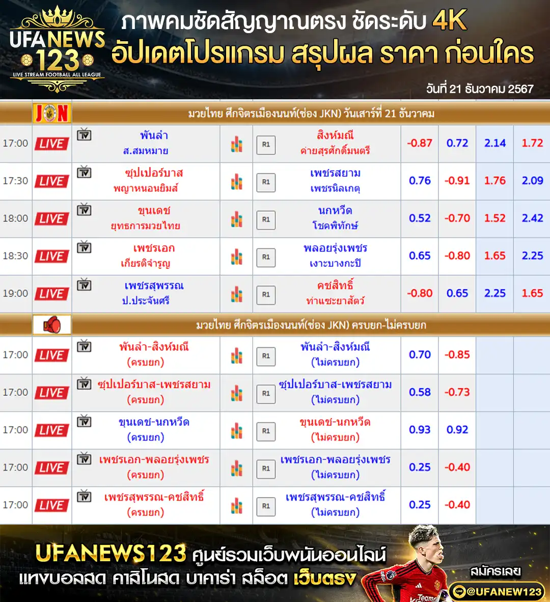 ราคามวย ศึกจิตรเมืองนนท์ เริ่มเวลา 17.00 น. 21 ธันวาคม 2567