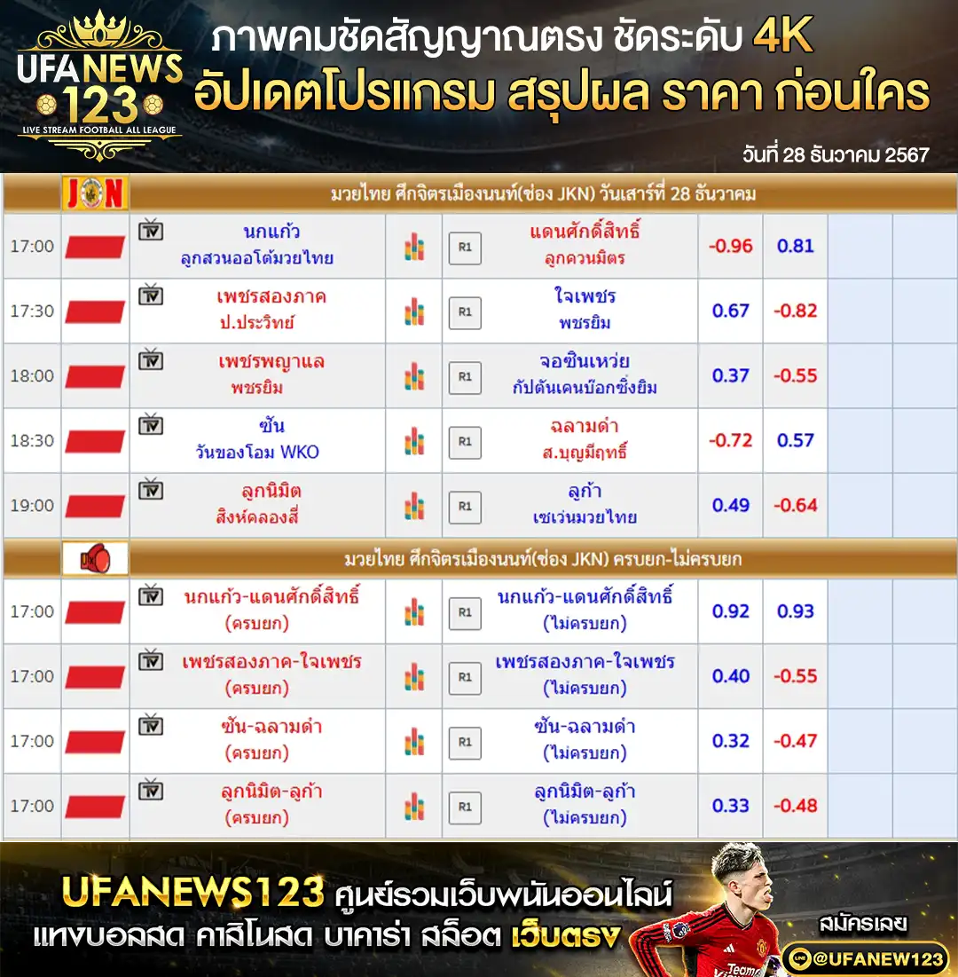 ราคามวย ศึกจิตรเมืองนนท์ เริ่มเวลา 17.00 น. 28 ธันวาคม 2567