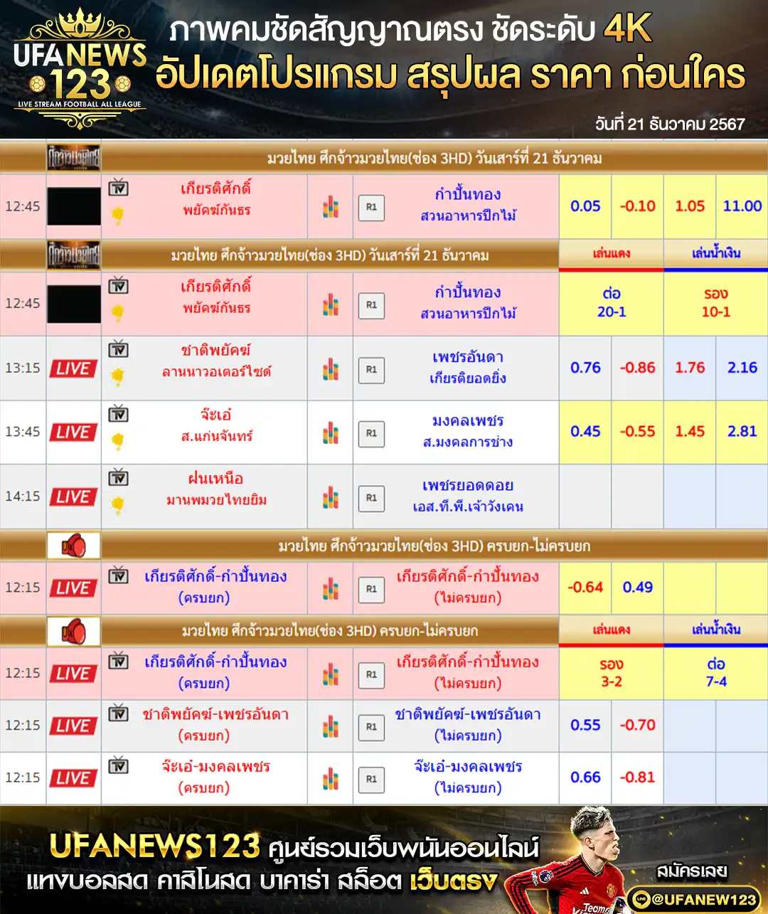 ราคามวย ศึกจ้าวมวยไทย เริ่มเวลา 12.15  น. 21 ธันวาคม 2567