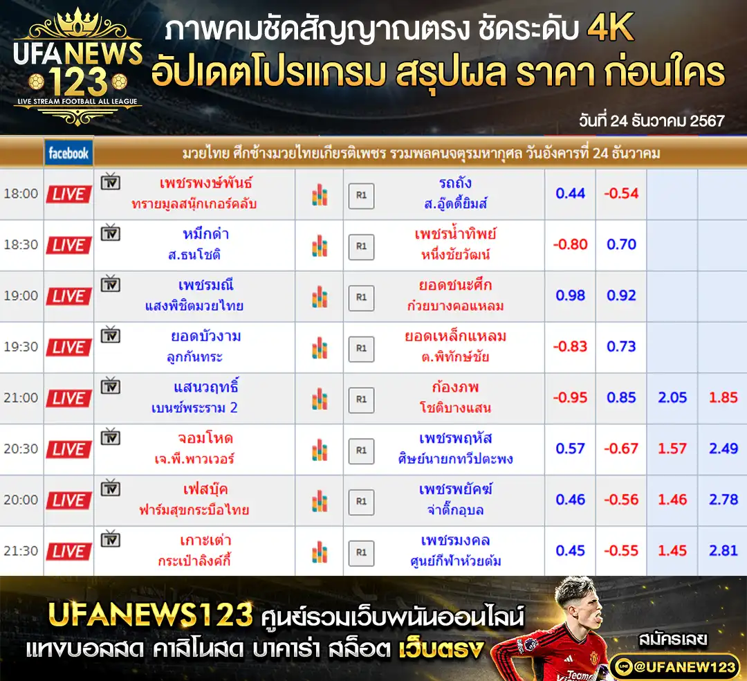 ราคามวย ศึกช้างมวยไทยเกียรติเพชร 24 ธันวาคม 2567