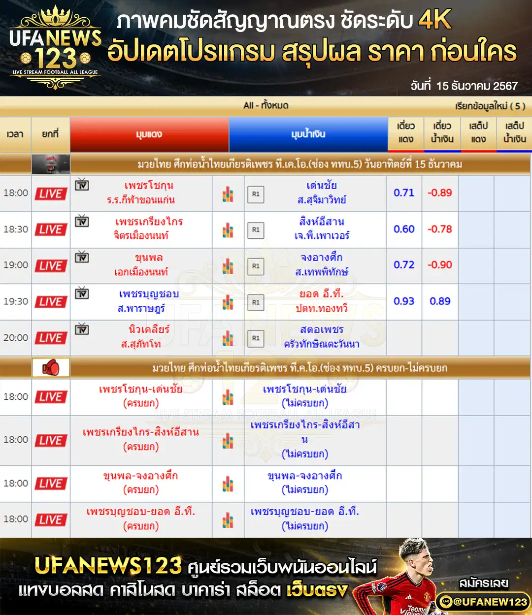 ราคามวย ศึกท่อน้ำไทยเกียรติเพชร เริ่มเวลา 18:00 น. 15 ธันวาคม 2567 