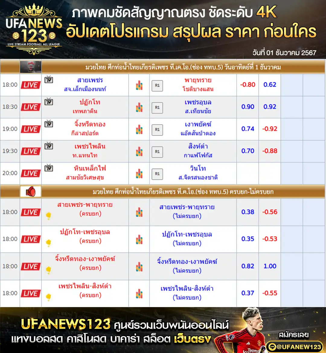 ราคามวย ศึกมวยท่อน้ำไทย เริ่มเวลา 18.00 น. 01 ธันวาคม 2567