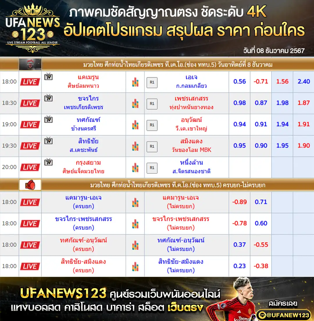 ราคามวย ศึกมวยท่อน้ำไทย เริ่มเวลา 18.00 น. 08 ธันวาคม 2567