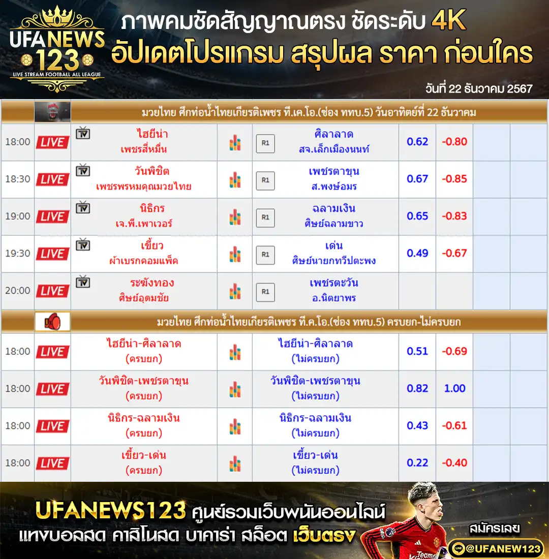 ราคามวย ศึกมวยท่อน้ำไทย เริ่มเวลา 18.00 น. 22 ธันวาคม 2567