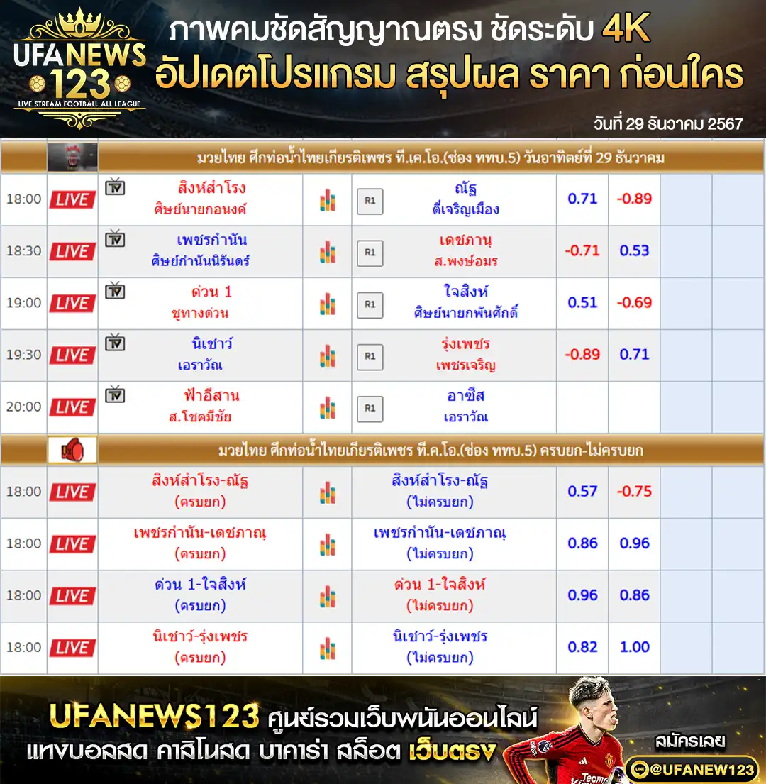 ราคามวย ศึกมวยท่อน้ำไทย เริ่มเวลา 18.00 น. 29 ธันวาคม 2567