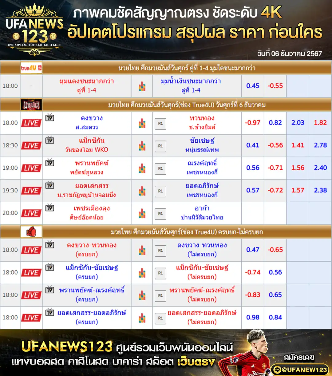 ราคามวย ศึกมวยมันส์วันศุกร์ เริ่มเวลา 18.00 น. 06 ธันวาคม 2567