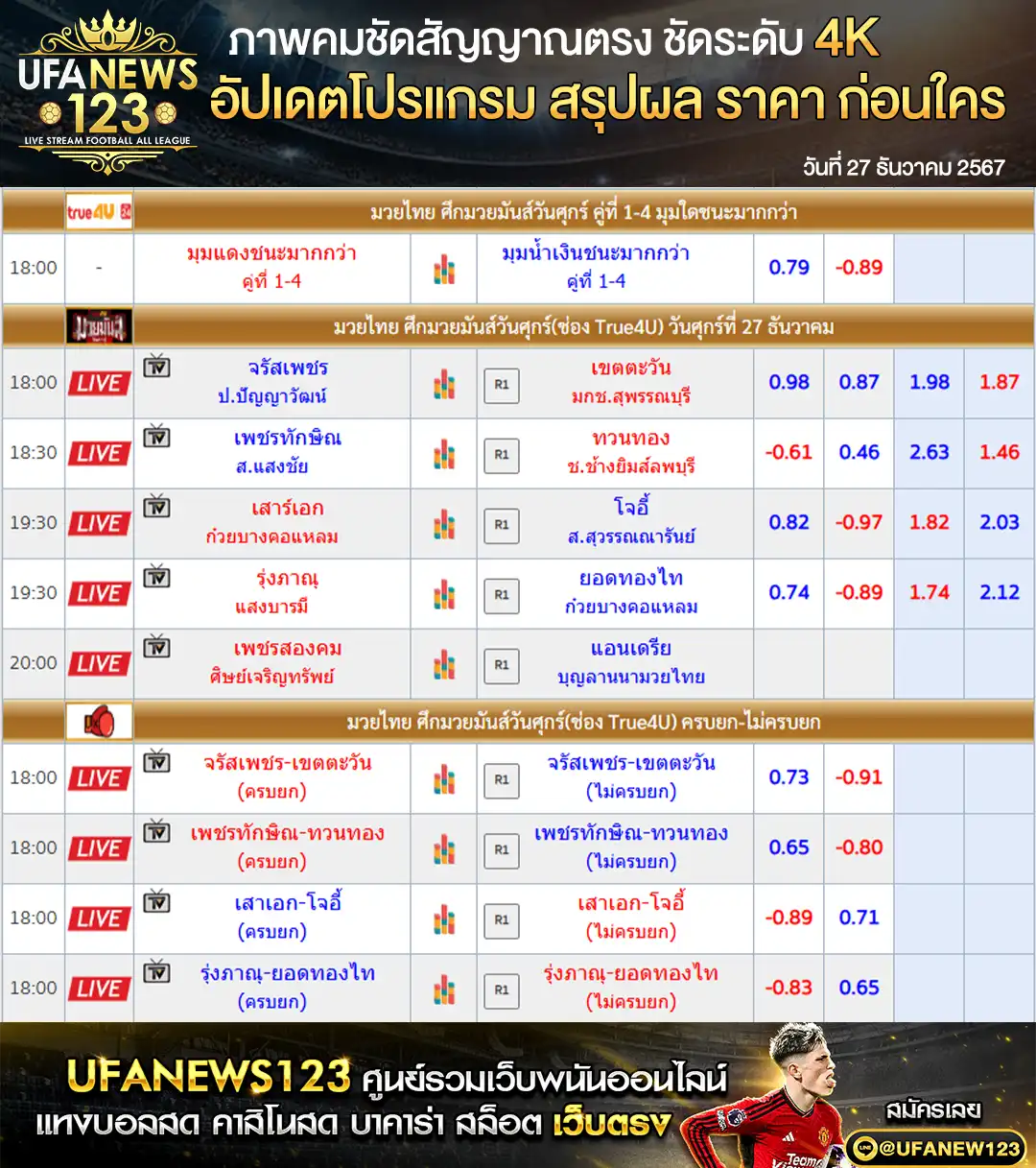 ราคามวย ศึกมวยมันส์วันศุกร์ เริ่มเวลา 18.00 น. 27 ธันวาคม 2567