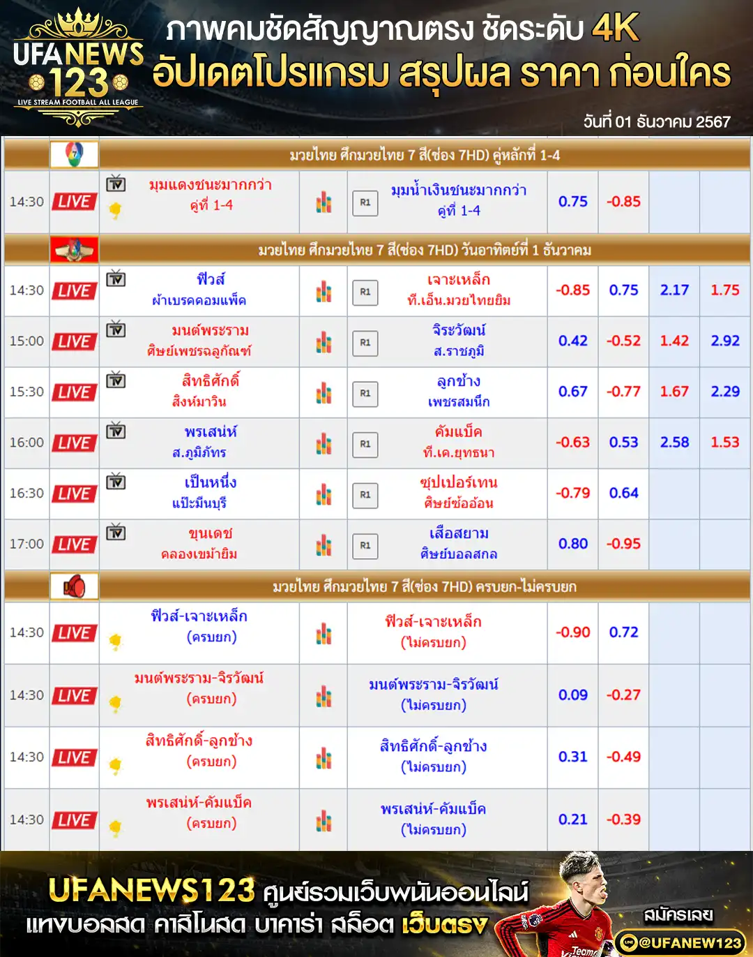 ราคามวย ศึกมวยไทย 7 สี เริ่มเวลา 14.30 น. 01 ธันวาคม 2567