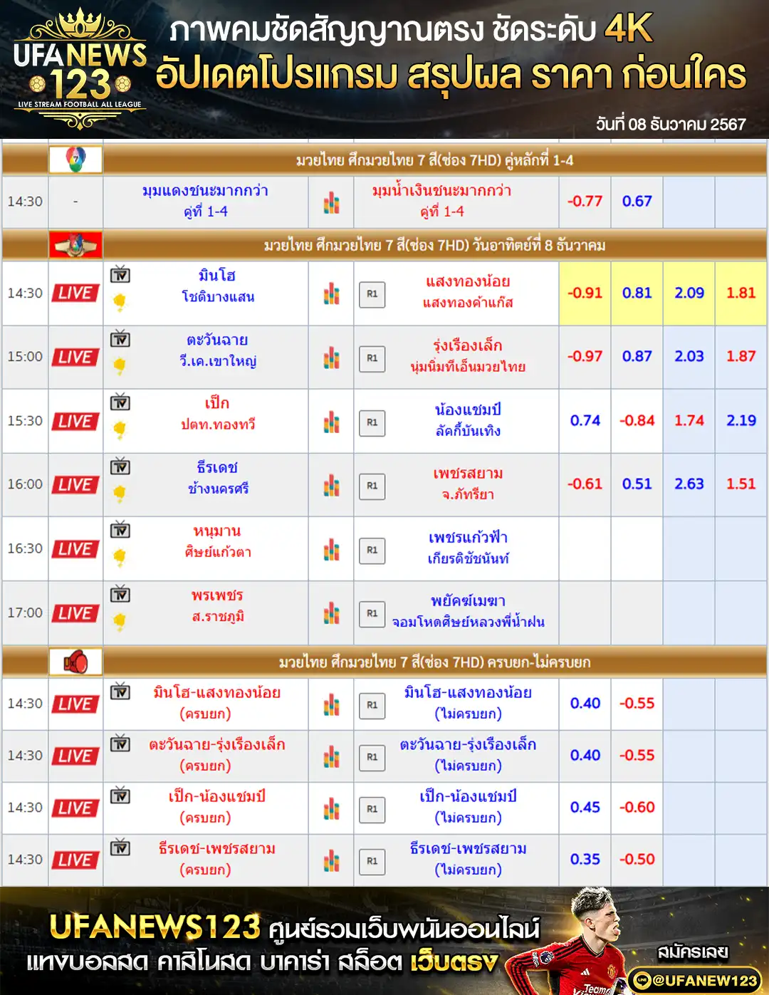 ราคามวย ศึกมวยไทย 7 สี เริ่มเวลา 14:30 น. 08 ธันวาคม 2567