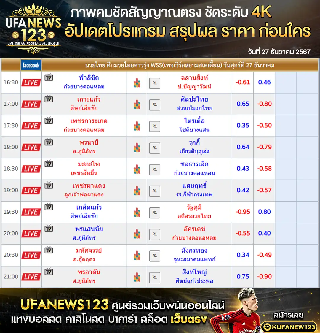 ราคามวย ศึกมวยไทยดาวรุ่ง WSS เริ่มเวลา 16.30 น. 27 ธันวาคม 2567