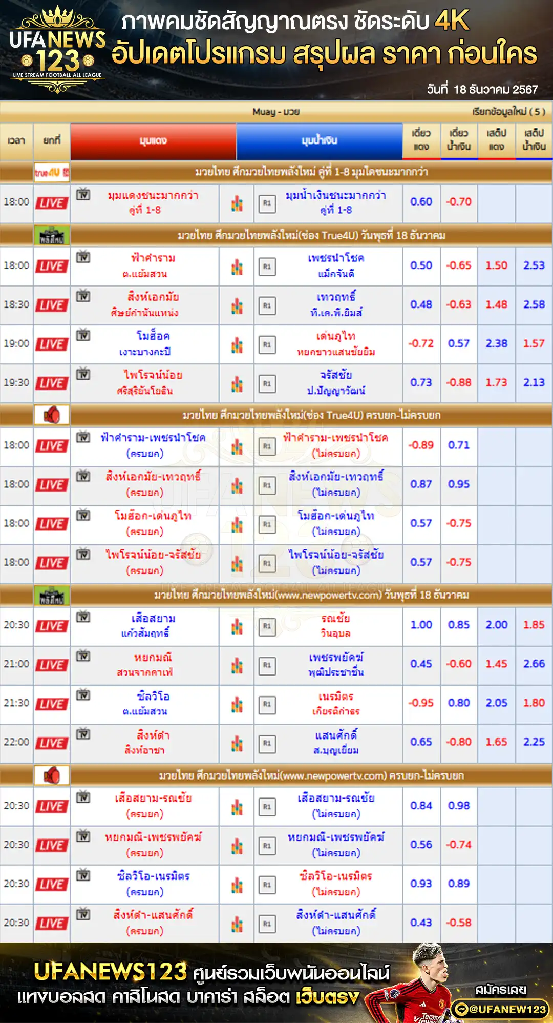 ราคามวย ศึกมวยไทยพลังใหม่ 18 ธันวาคม 2567