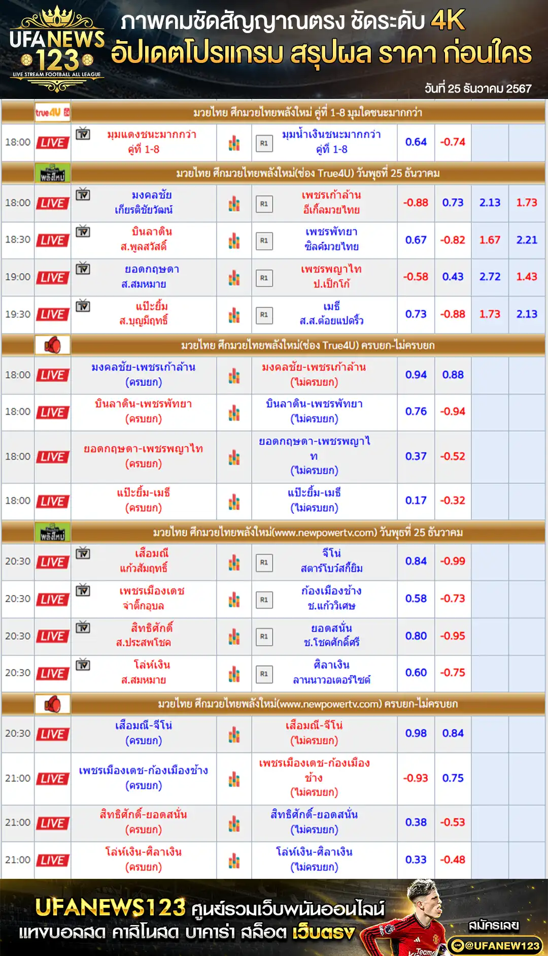 ราคามวย ศึกมวยไทยพลังใหม่ เริ่มเวลา 18.00 น. 25 ธันวาคม 2567