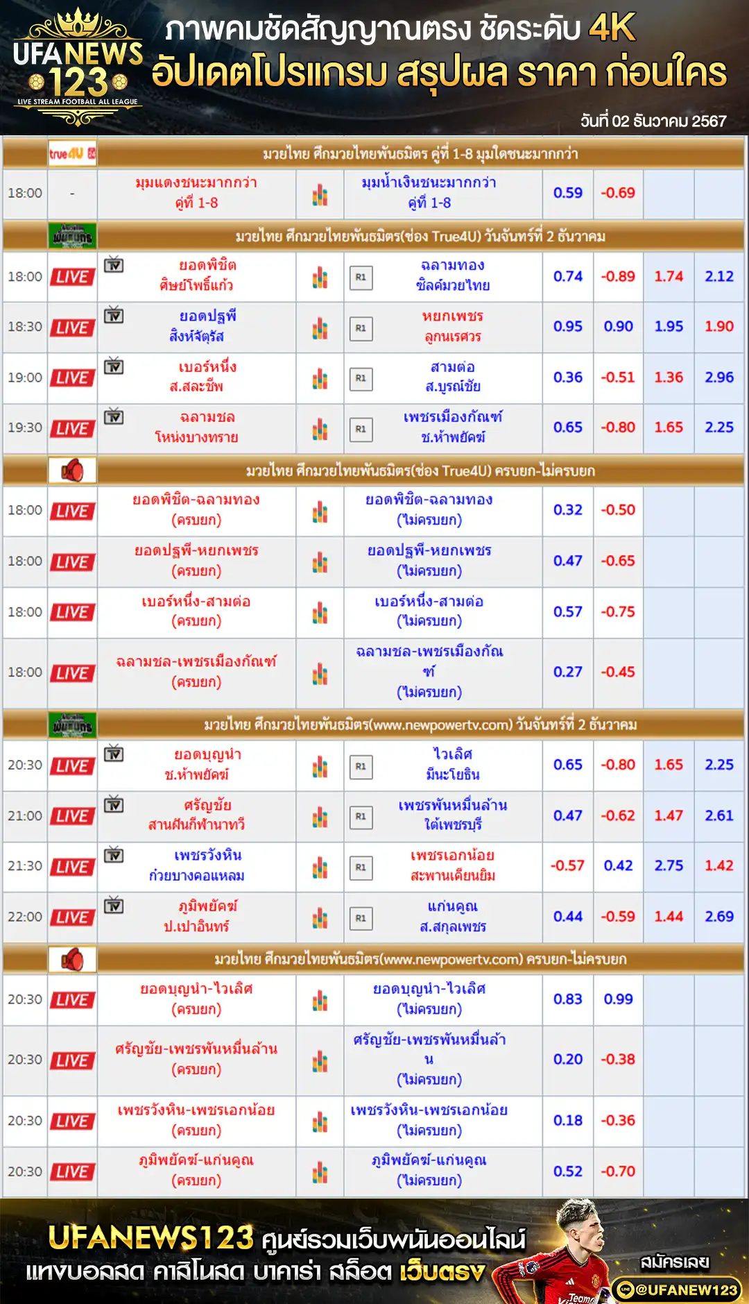 ราคามวย ศึกมวยไทยพันธมิตร เริ่มเวลา 18.00 น. 02 ธันวาคม 2567