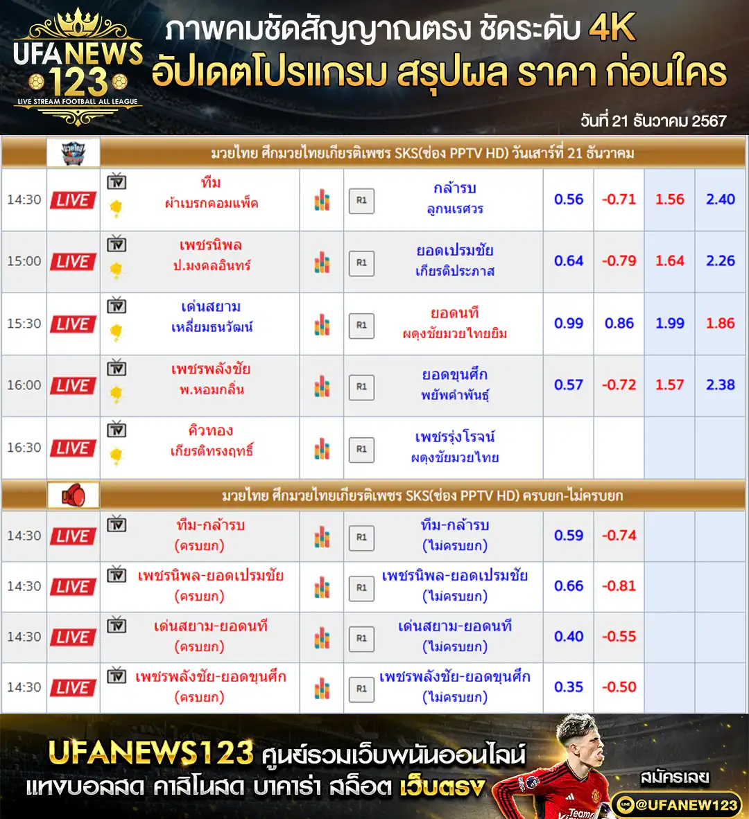 ราคามวย ศึกมวยไทยเกียรติเพชร เริ่มเวลา 14.30 น. 21 ธันวาคม 2567