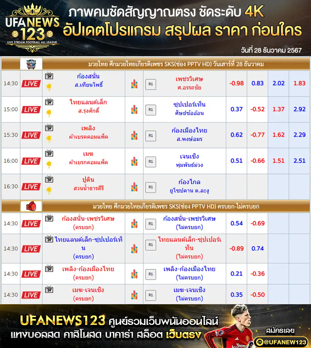 ราคามวย ศึกมวยไทยเกียรติเพชร เริ่มเวลา 14.30 น. 28 ธันวาคม 2567