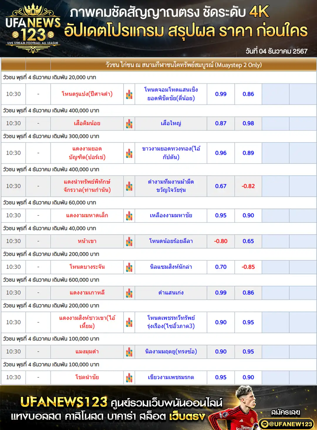 ราคาวัวชน สนามชนโคทรัพย์สมบูรณ์ เริ่มชนเวลา 10.30 น. 04 ธันวาคม 2567