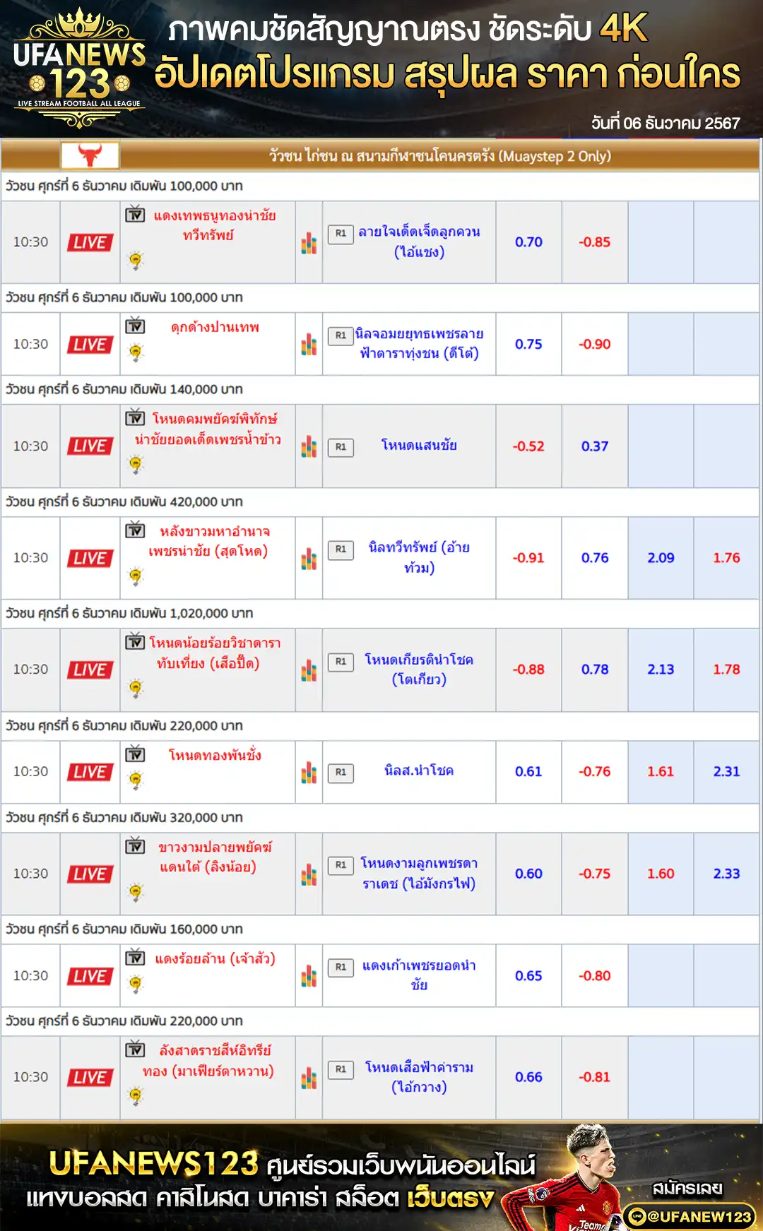 ราคาวัวชน สนามชนโคนครตรัง เริ่มชนเวลา 10.30 น. 06 ธันวาคม 2567