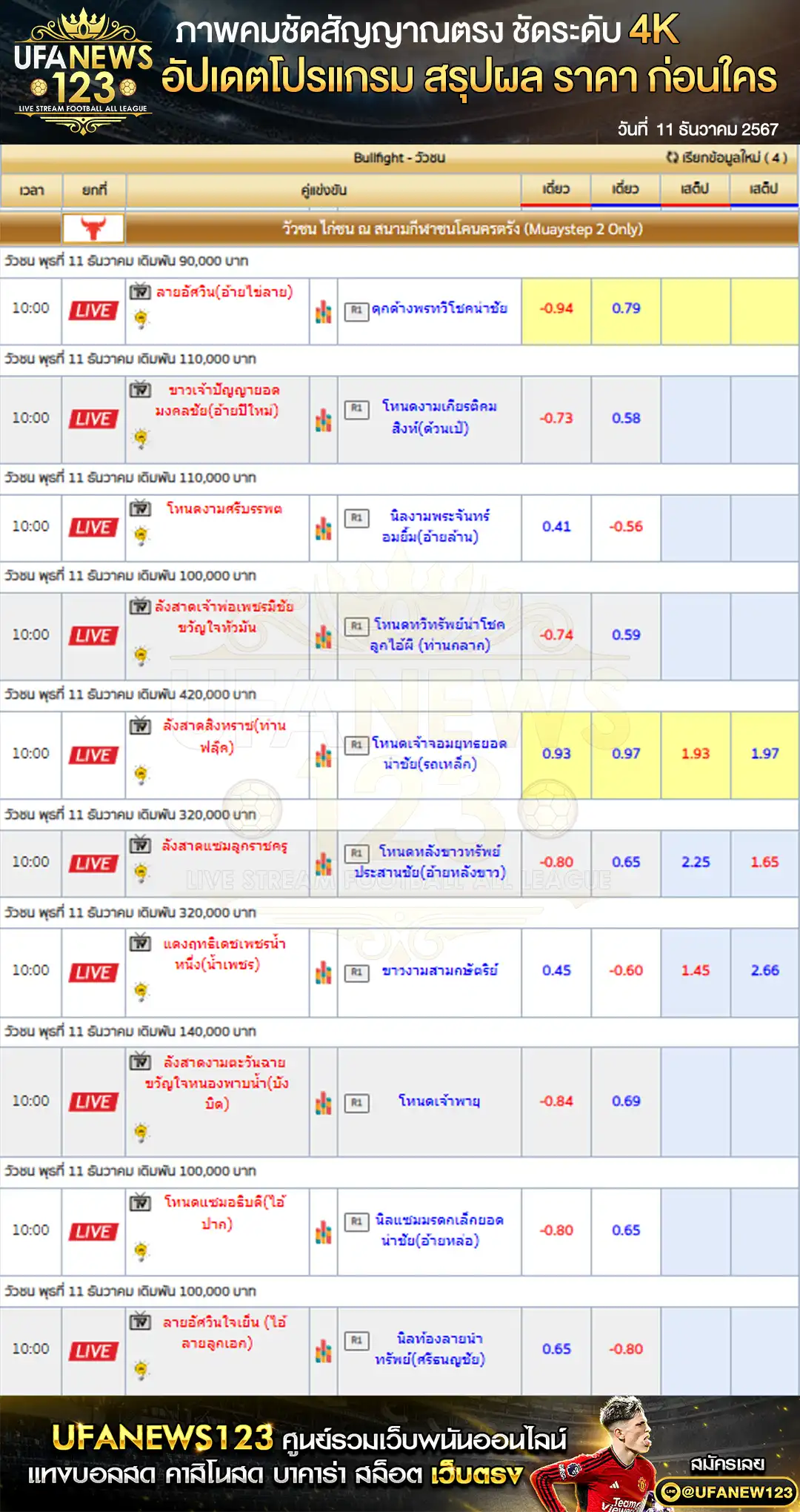 ราคาวัวชน สนามกีฬาชนโคนครตรัง เริ่มชนเวลา 10:30 น. 11 ธันวาคม 2567