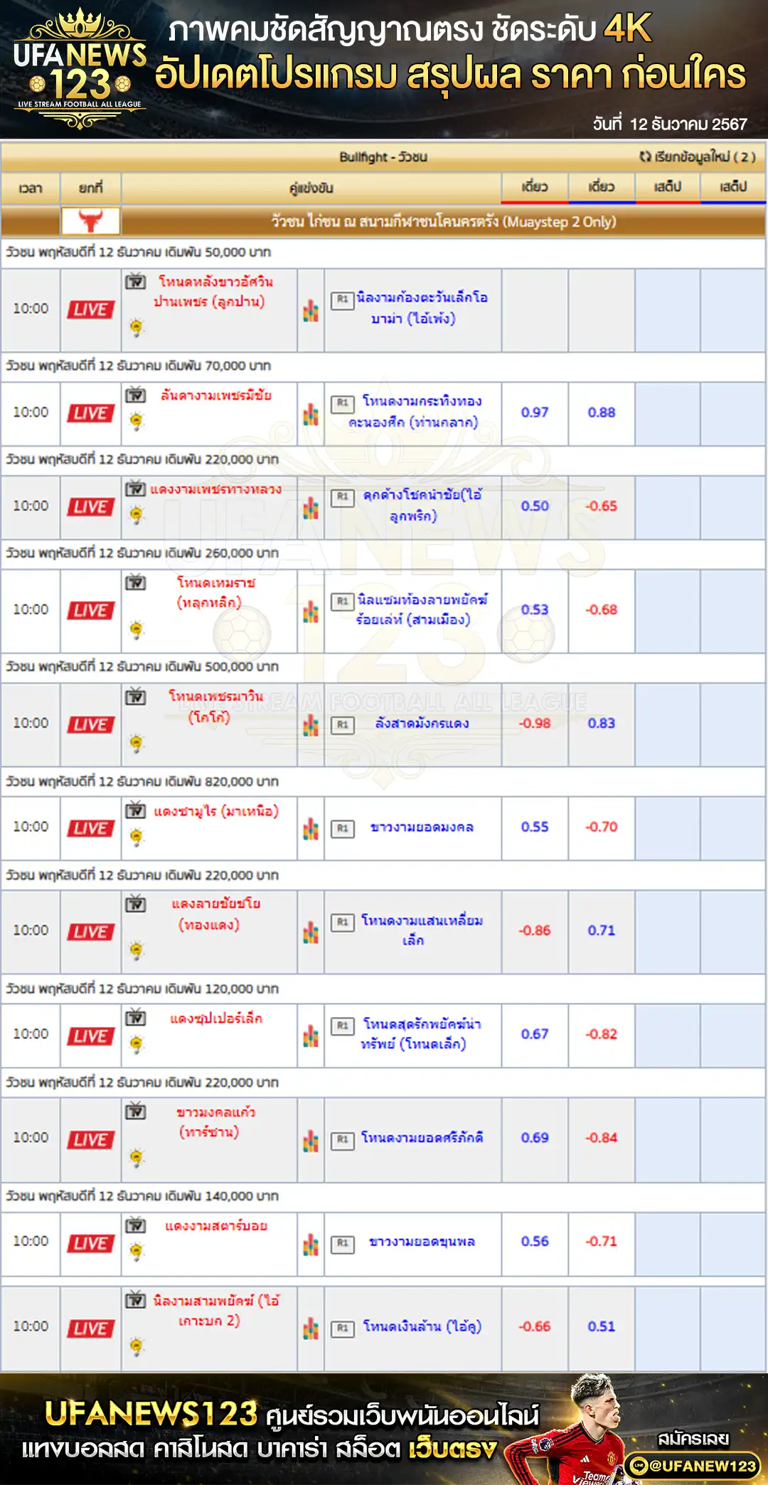 ราคาวัวชน สนามกีฬาชนโคนครตรัง เริ่มชนเวลา 10:30 น. 12 ธันวาคม 2567