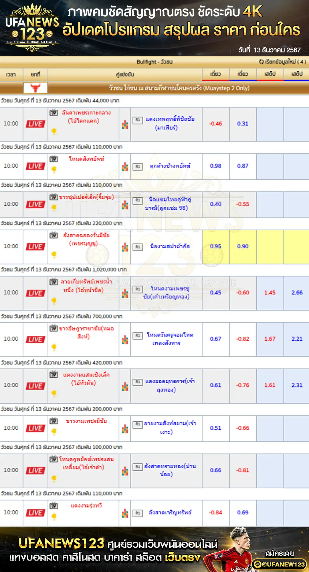 ราคาวัวชน สนามกีฬาชนโคนครตรัง เริ่มชนเวลา 10:30 น. 13 ธันวาคม 2567