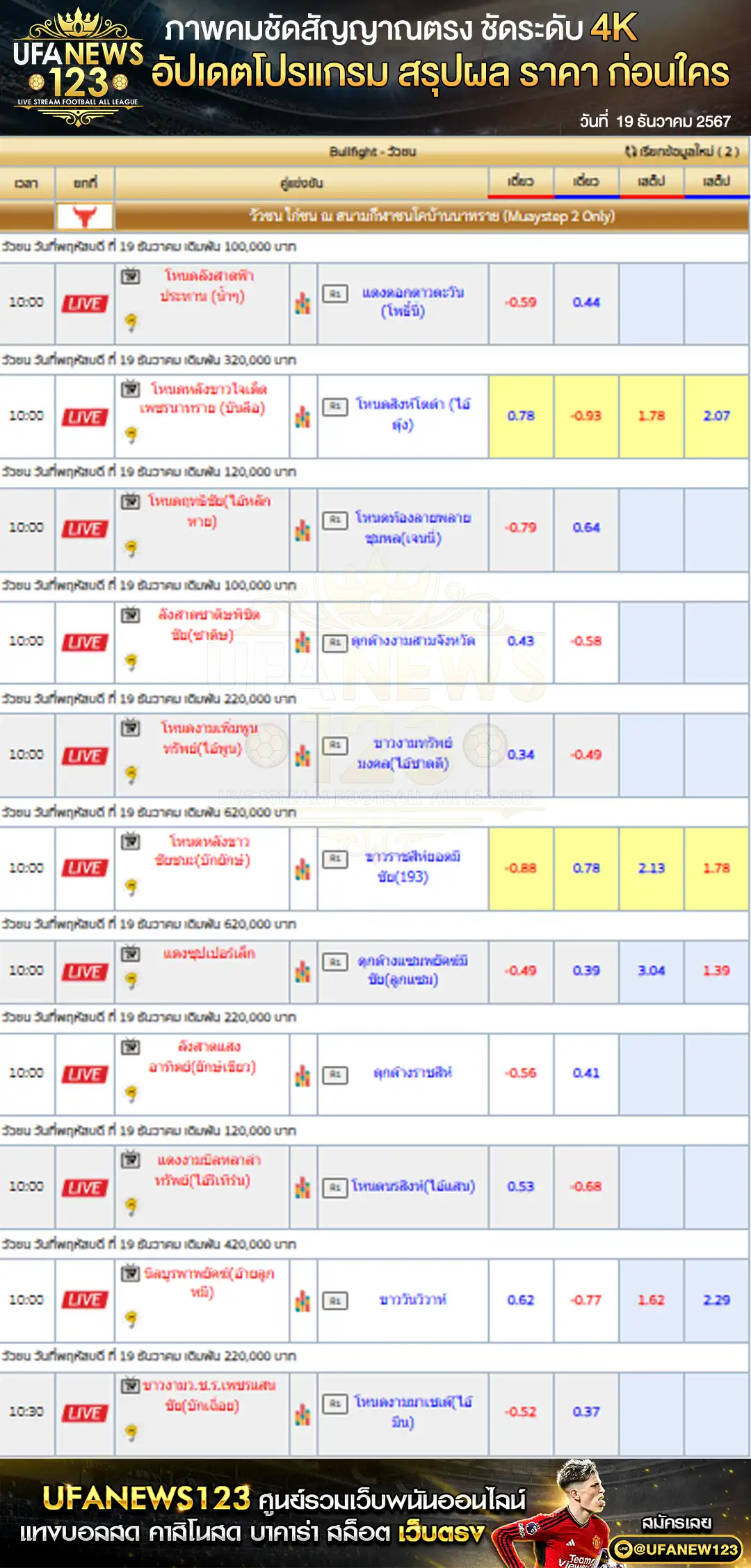 ราคาวัวชน สนามกีฬาชนโคบ้านนาทราย เริ่มเวลา 10:00 น. 19 ธันวาคม 2567