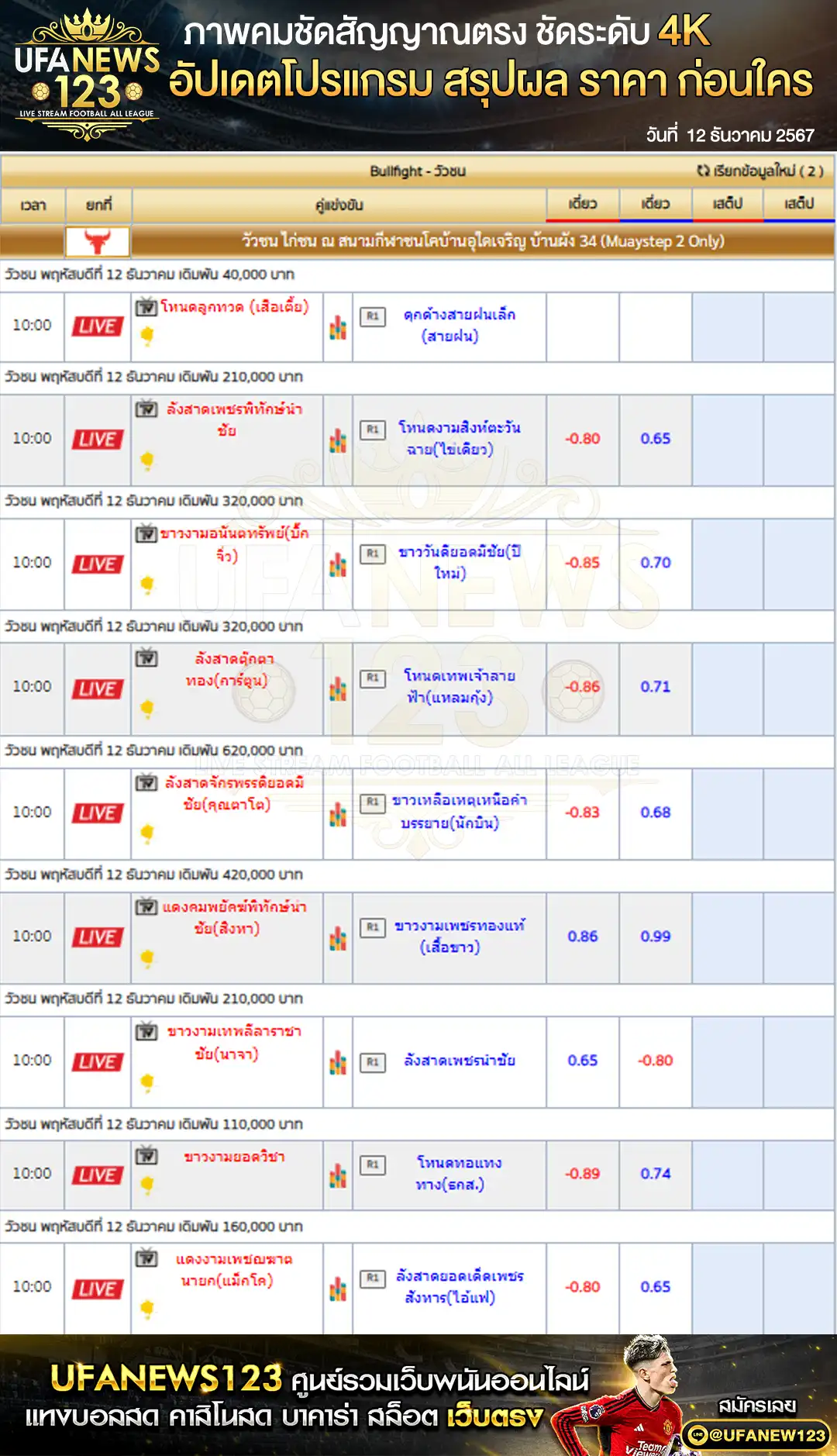 ราคาวัวชน สนามกีฬาชนโคบ้านพัง 34 เริ่มชนเวลา 10:45 น. 12 ธันวาคม 2567