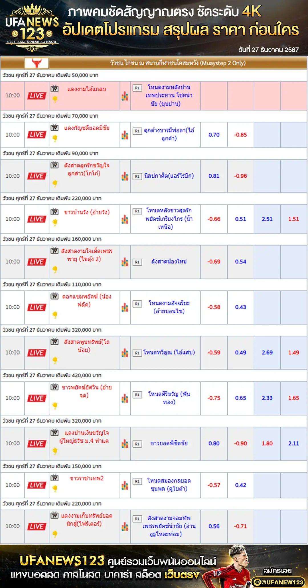 ราคาวัวชน สนามชนโคสมหวัง เริ่มชนเวลา 10:00 น. 27 ธันวาคม 2567