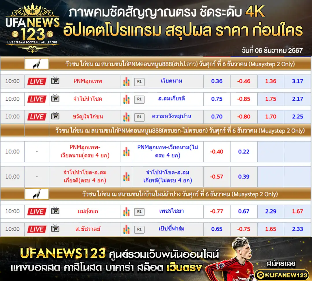 โปรแกรมไก่ชน สนามชนไก่PNMดอนหนูน888 สนามชนไก่บ้านใหม่ลำปาง เริ่มเวลา 10.00 น. 06 ธันวาคม 2567