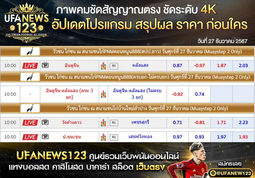 ราคาไก่ชน สนามชนไก่PNMดอนหนูน888 สนามชนไก่บ้านใหม่ลำปาง เริ่มเวลา 10.00 น. 27 ธันวาคม 2567