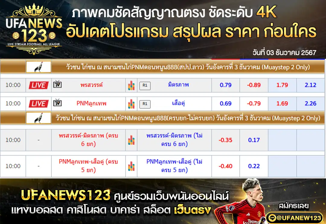 ราคาไก่ชน สนามชนไก่PNMดอนหนูน888(สปป.ลาว) เริ่มเวลา 10.00 น. 03 ธันวาคม 2567