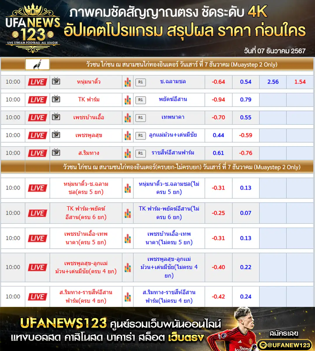 ราคาไก่ชน สนามชนไก่ทองอินเตอร์ เริ่มเวลา 10.00 น. 07 ธันวาคม 2567