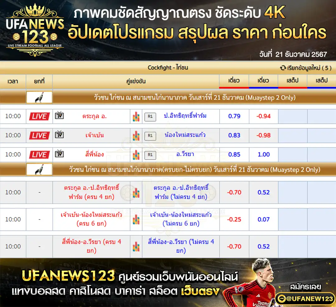 ราคาไก่ชน สนามชนไก่นานาภาค เริ่มเวลา 10:00 น. 21 ธันวาคม 2567