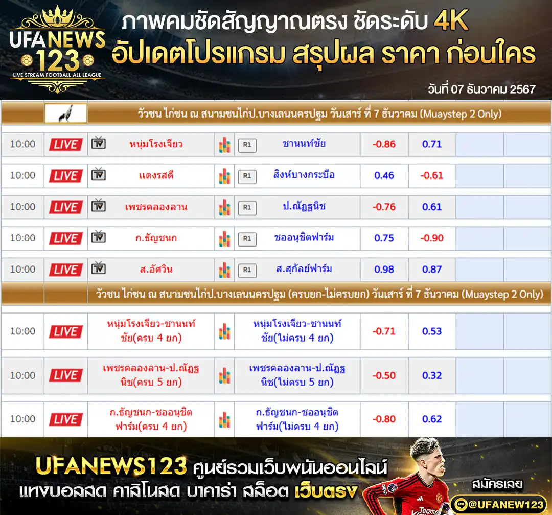 ราคาไก่ชน สนามชนไก่ป.บางเลนนครปฐม เริ่มเวลา 10.00 น. 07 ธันวาคม 2567