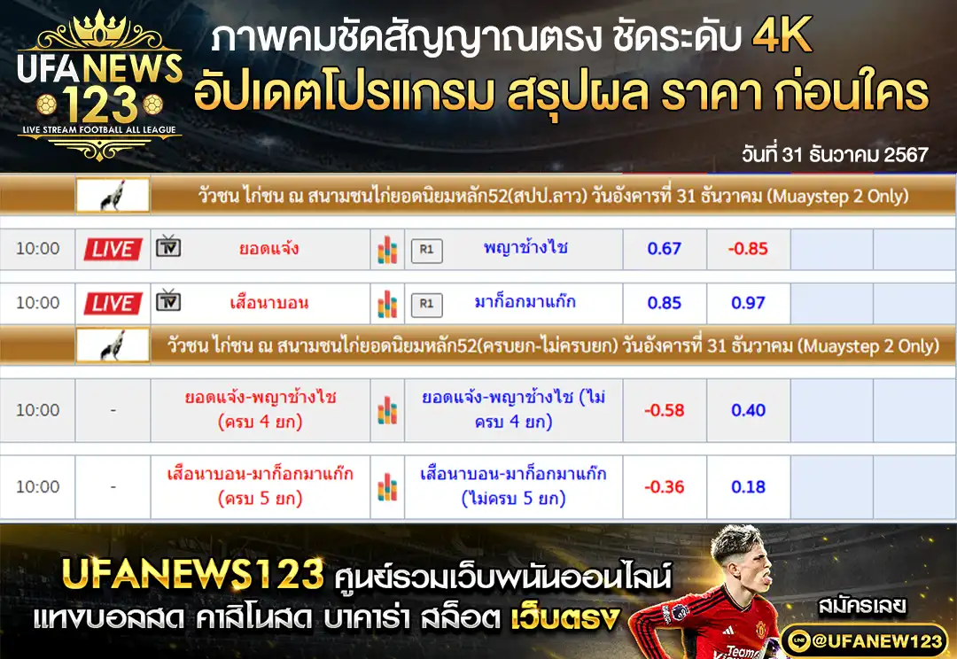 ราคาไก่ชน สนามชนไก่ยอดนิยมหลัก52(สปป.ลาว) เริ่มเวลา 10:00 น. 31 ธันวาคม 2567