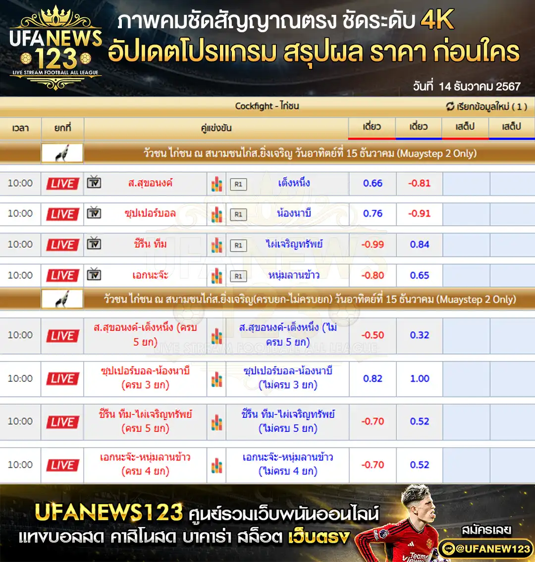 ราคาไก่ชน สนามชนไก่ส.ยิ่งเจริญ เริ่มเวลา 10:00 น. 15 ธันวาคม 2567