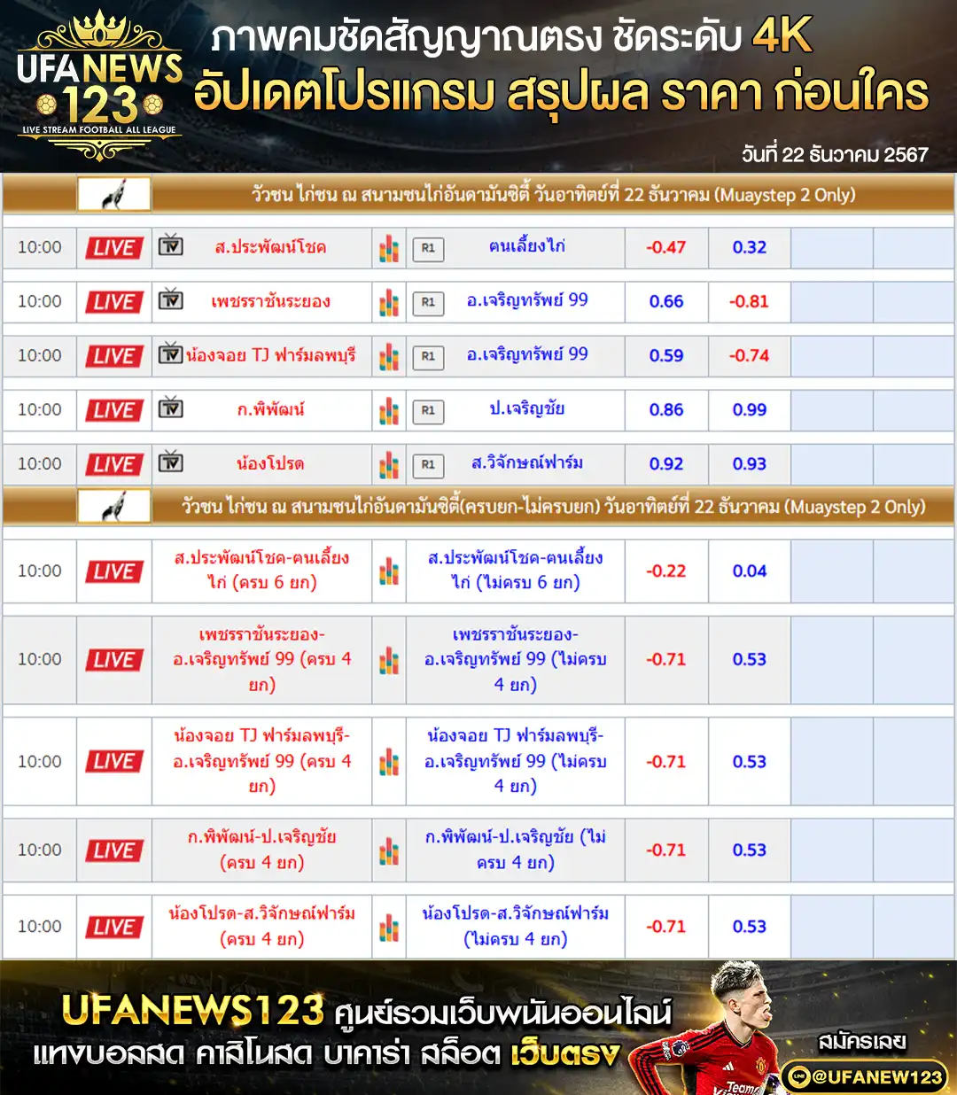 ราคาไก่ชน สนามชนไก่อันดามันซิตี้ เริ่มเวลา 10.00 น. 22 ธันวาคม 2567