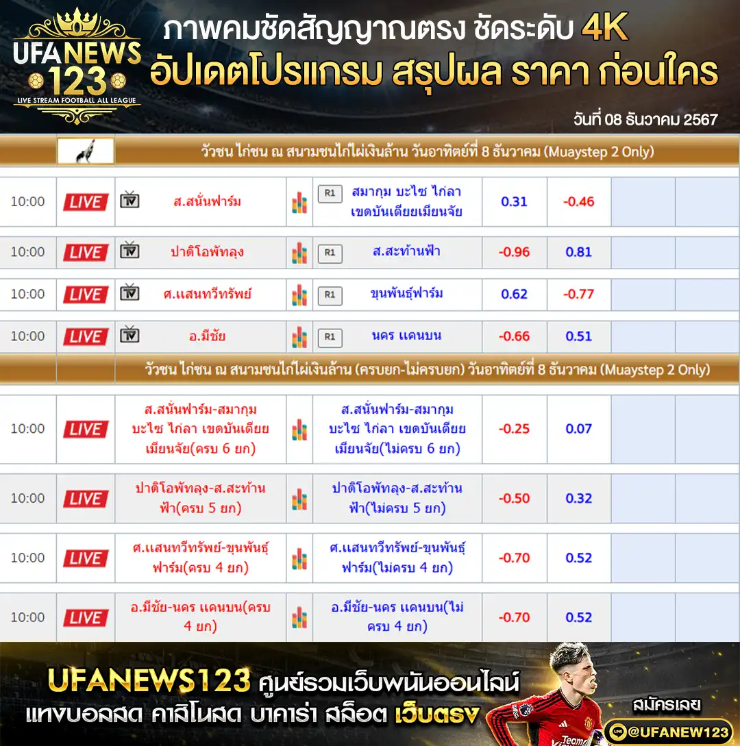 ราคาไก่ชน สนามชนไก่ไผ่เงินล้าน เริ่มเวลา 10.00 น. 08 ธันวาคม 2567