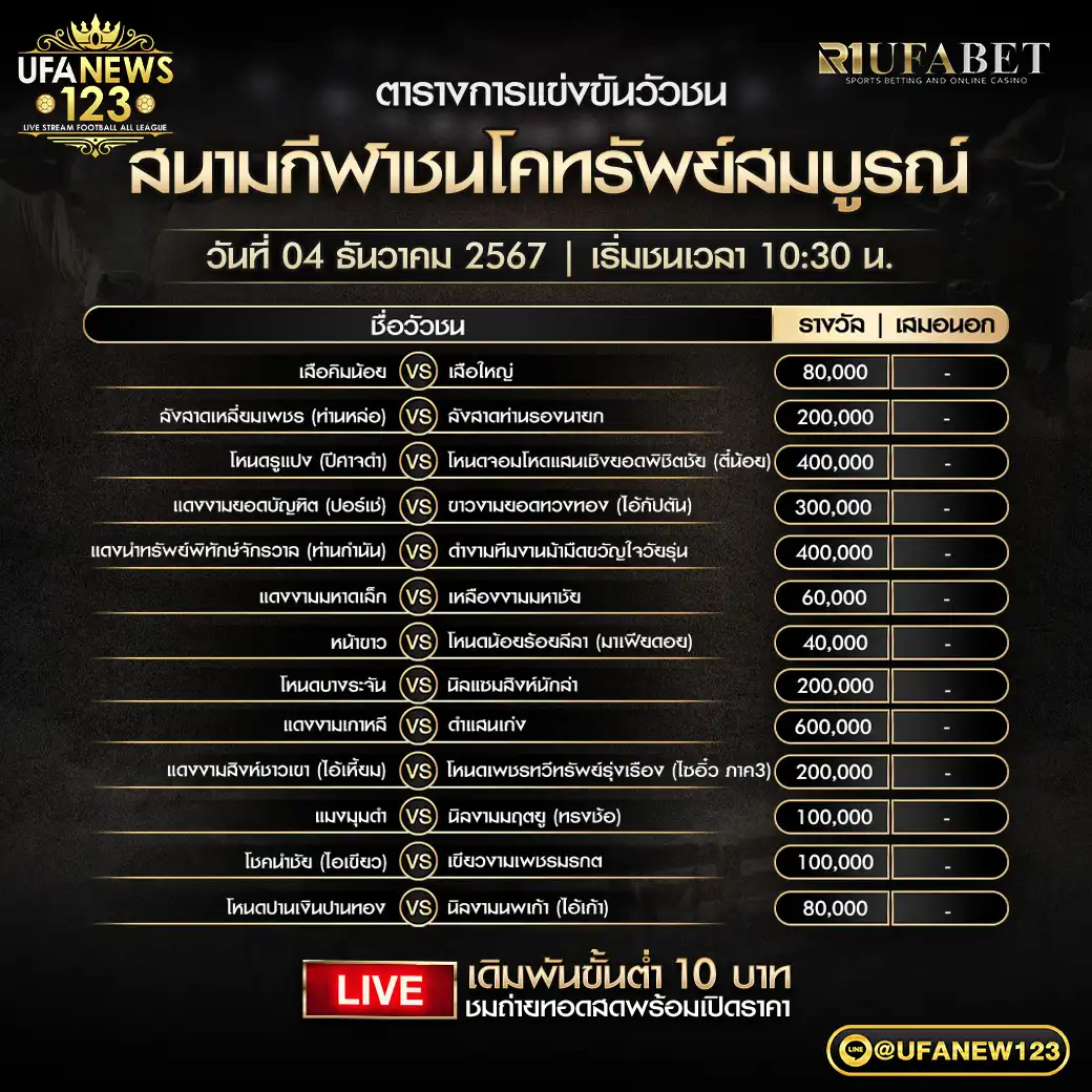 โปรแกรมวัวชน สนามชนโคทรัพย์สมบูรณ์ เริ่มชนเวลา 10.30 น. 04 ธันวาคม 2567