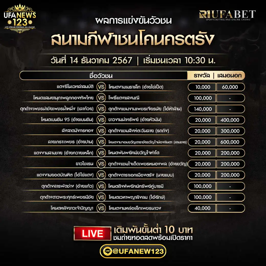 โปรแกรมวัวชน สนามกีฬาชนโคนครตรัง เริ่มชนเวลา 10:30 น. 14 ธันวาคม 2567