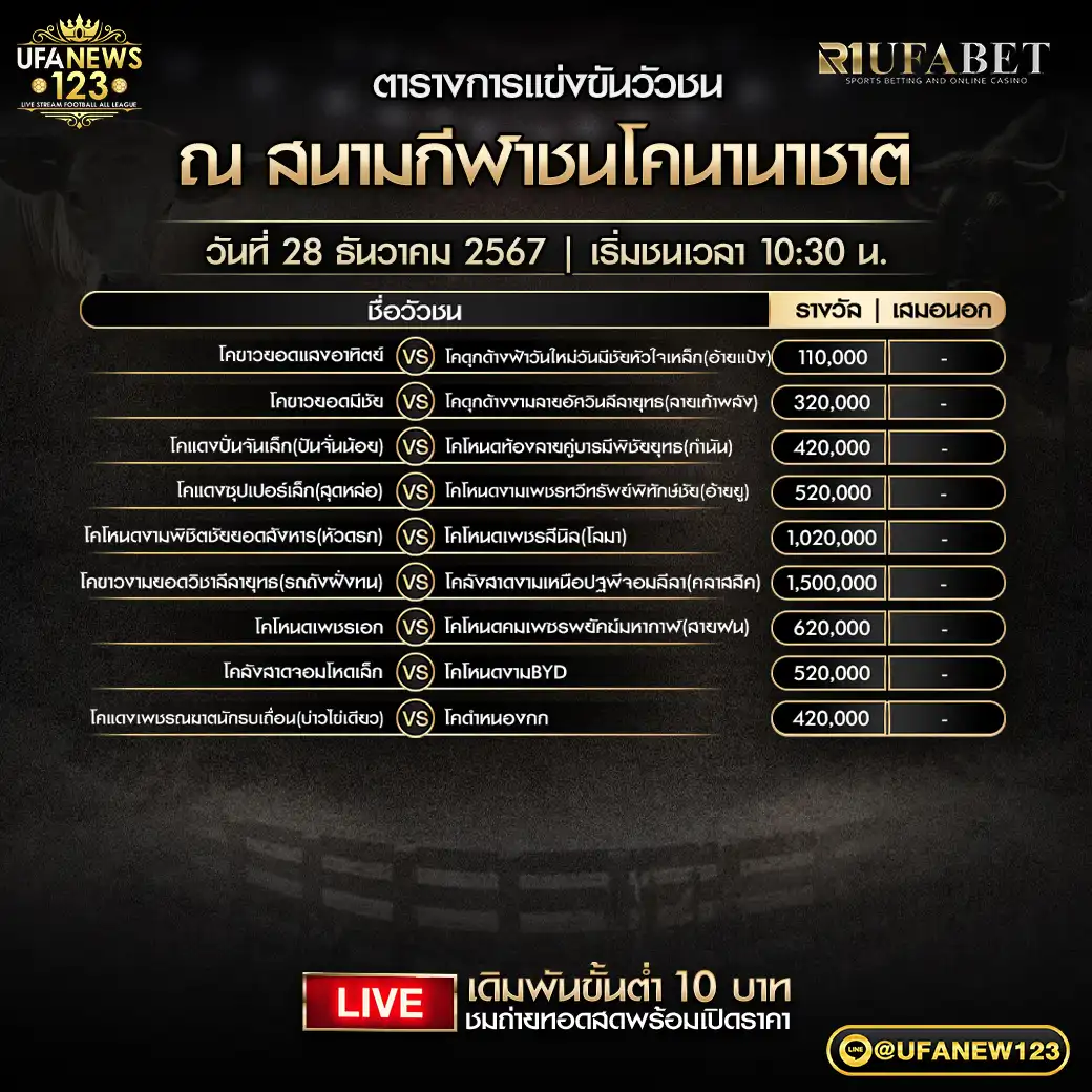 โปรแกรมวัวชน สนามชนโคนานาชาติ เริ่มชนเวลา 10:30 น. 28 ธันวาคม 2567