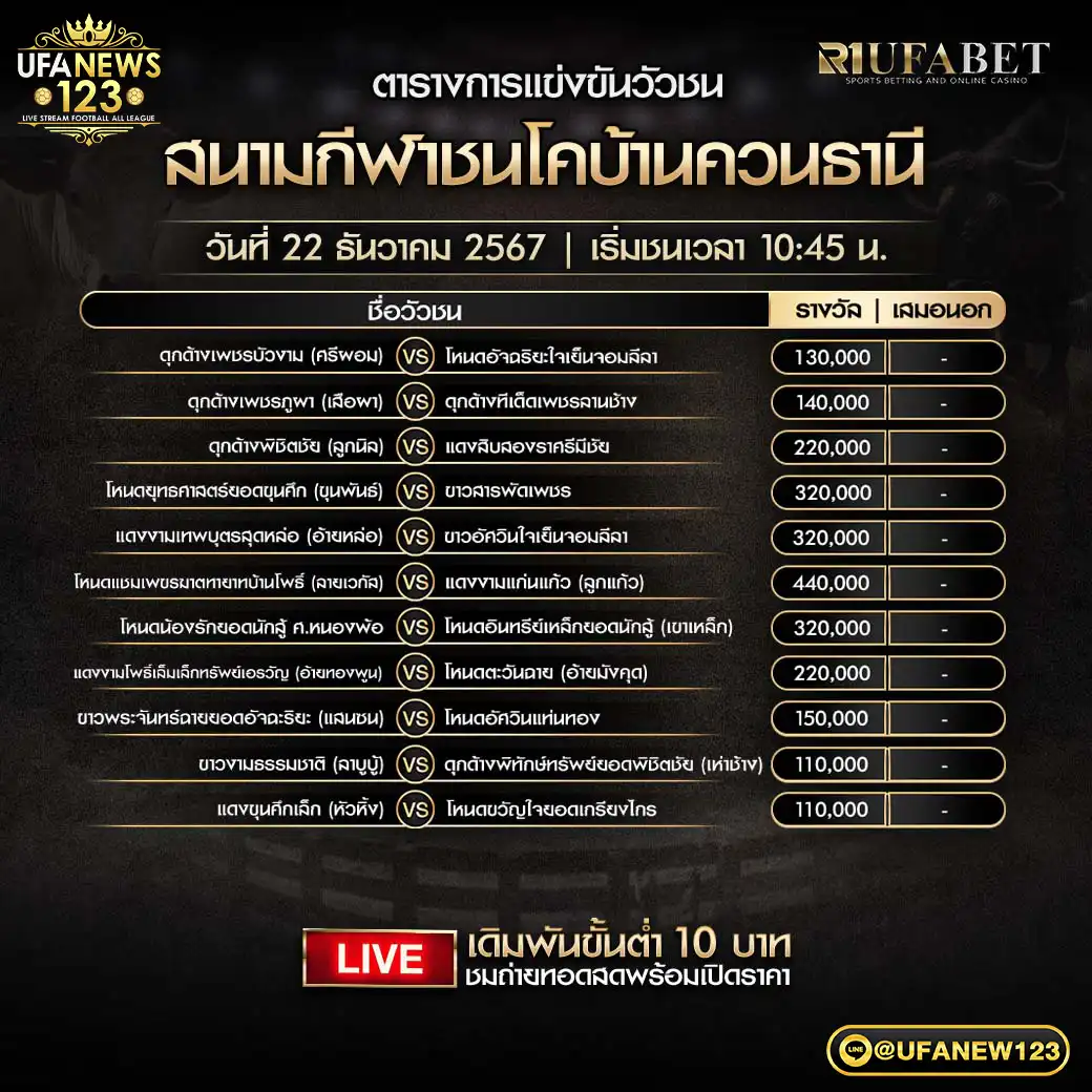 โปรแกรมวัวชน สนามชนโคบ้านควนธานี เริ่มชนเวลา 10.45 น. 22 ธันวาคม 2567