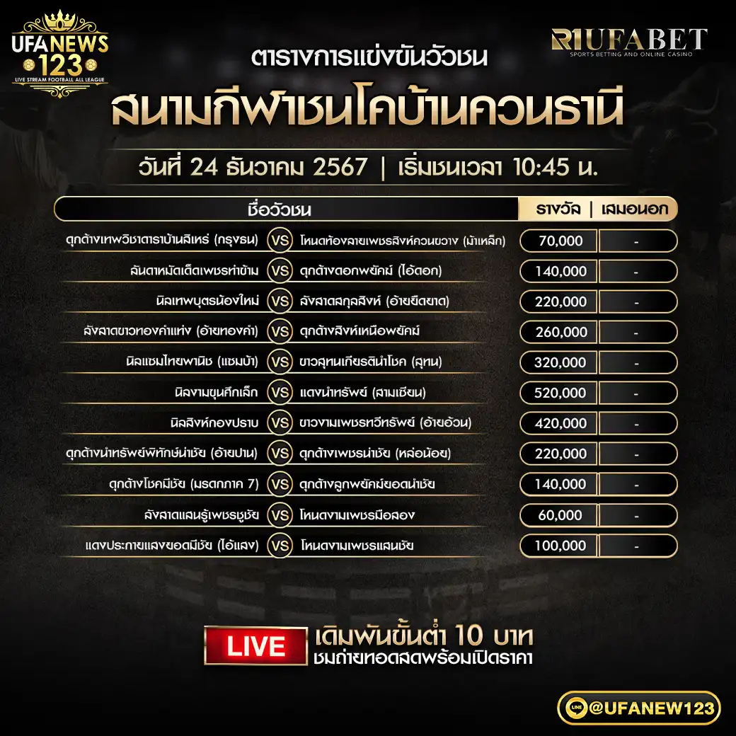 โปรแกรมวัวชน สนามชนโคบ้านควนธานี เริ่มชนเวลา 10:45 น. 24 ธันวาคม 2567