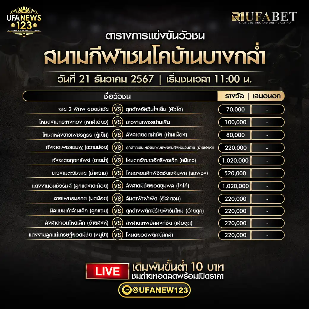 โปรแกรมวัวชน สนามกีฬาชนโคบ้านบางกล่ำ เริ่มชนเวลา 11:00 น. 21 ธันวาคม 2567 