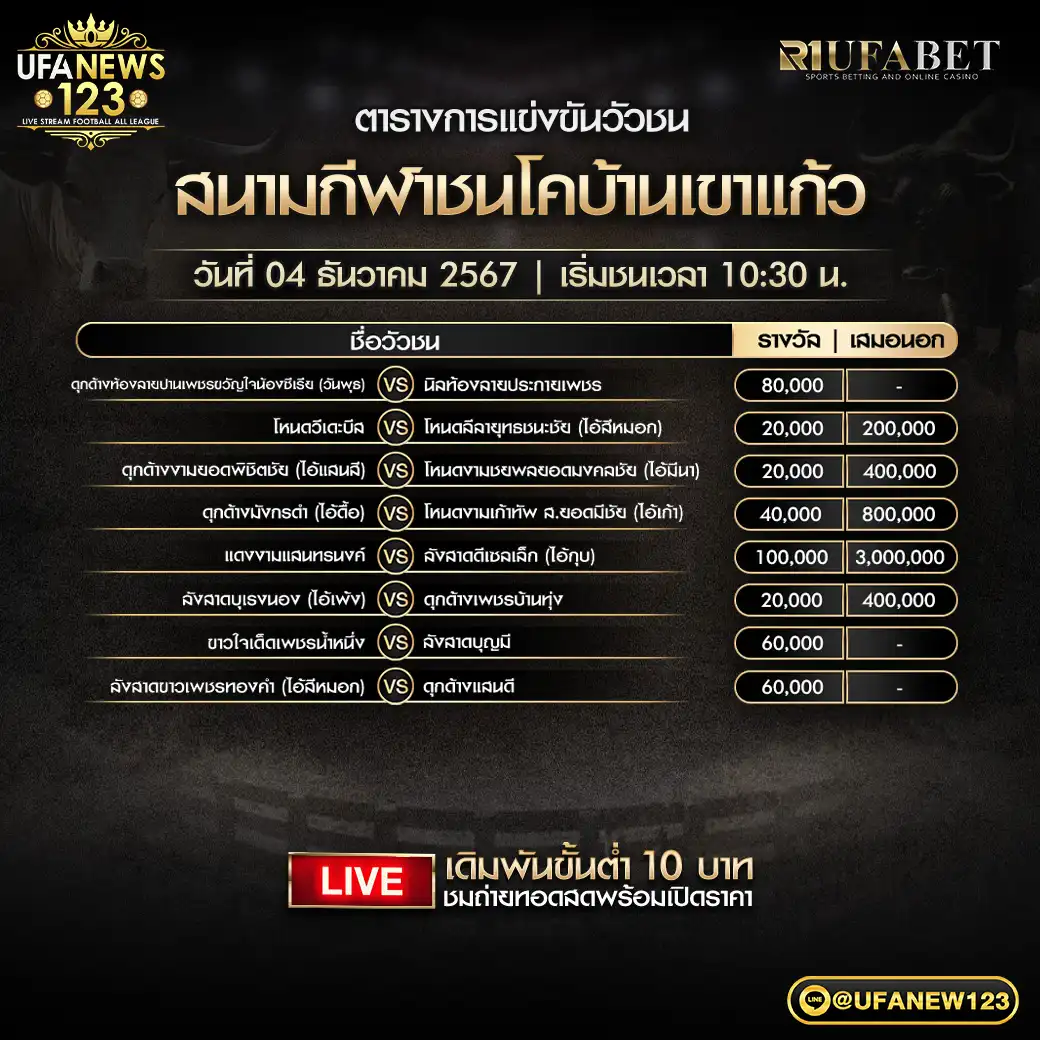 โปรแกรมวัวชน สนามชนโคบ้านเขาแก้ว เริ่มชนเวลา 10.30 น. 04 ธันวาคม 2567