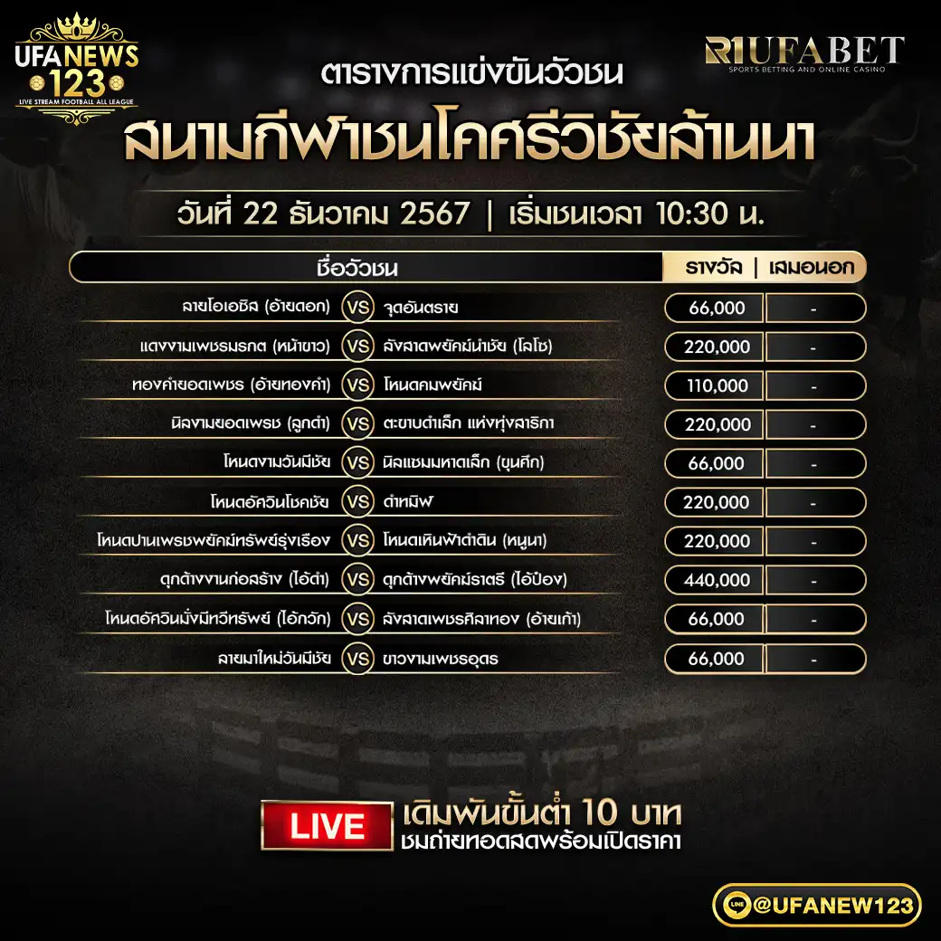 โปรแกรมวัวชน สนามชนโคศรีวิชัยล้านนา เริ่มชนเวลา 10.30 น. 22 ธันวาคม 2567