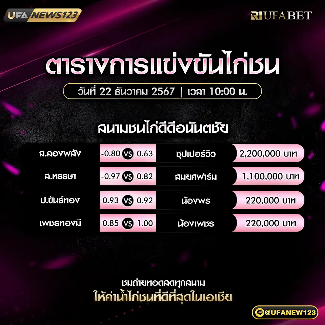 โปรแกรมไก่ชน สนามชนไก่ดีดีอนันตชัย เริ่มเวลา 10.00 น. 22 ธันวาคม 2567