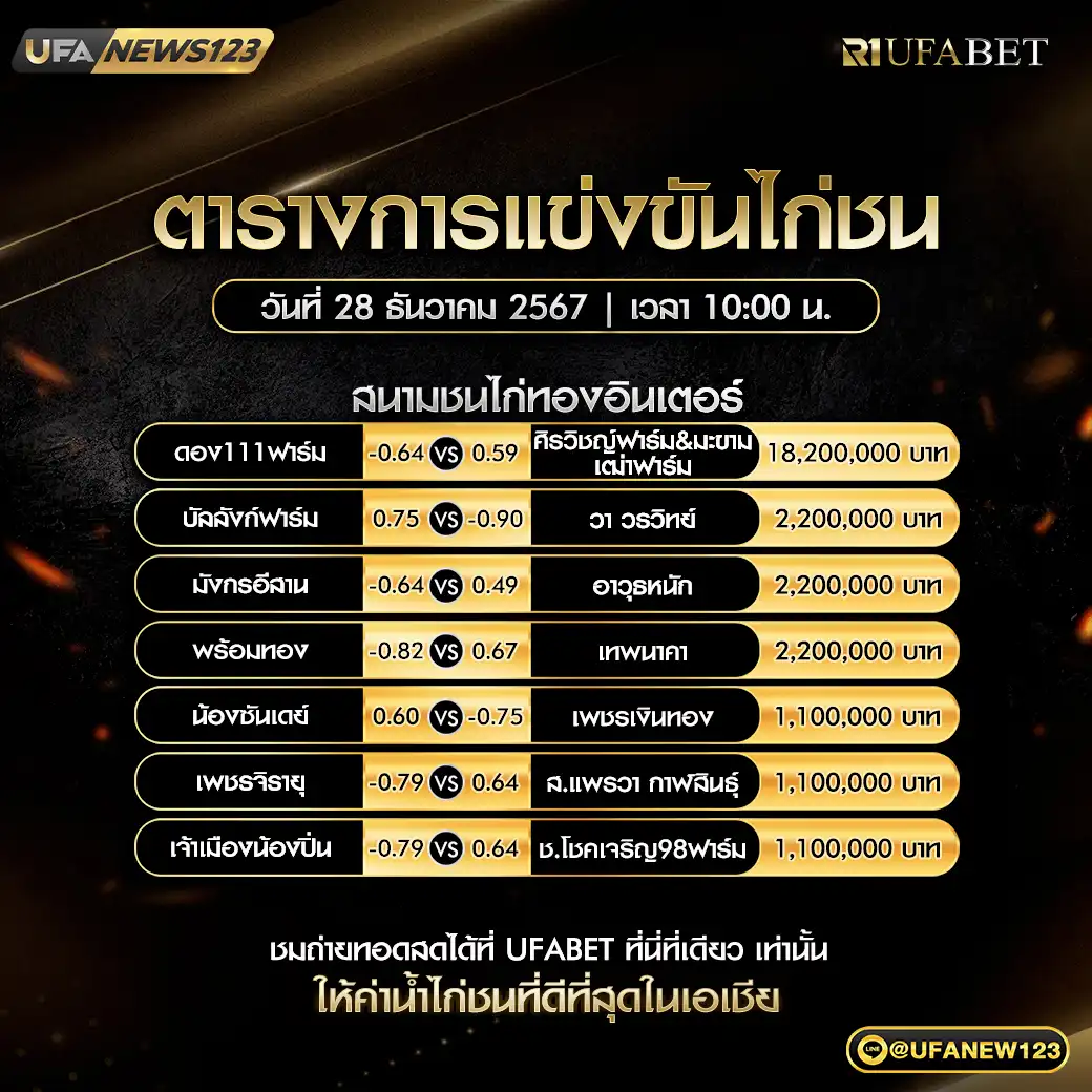 โปรแกรมไก่ชน สนามชนไก่ทองอินเตอร์ เริ่มเวลา 10.00 น. 28 ธันวาคม 2567