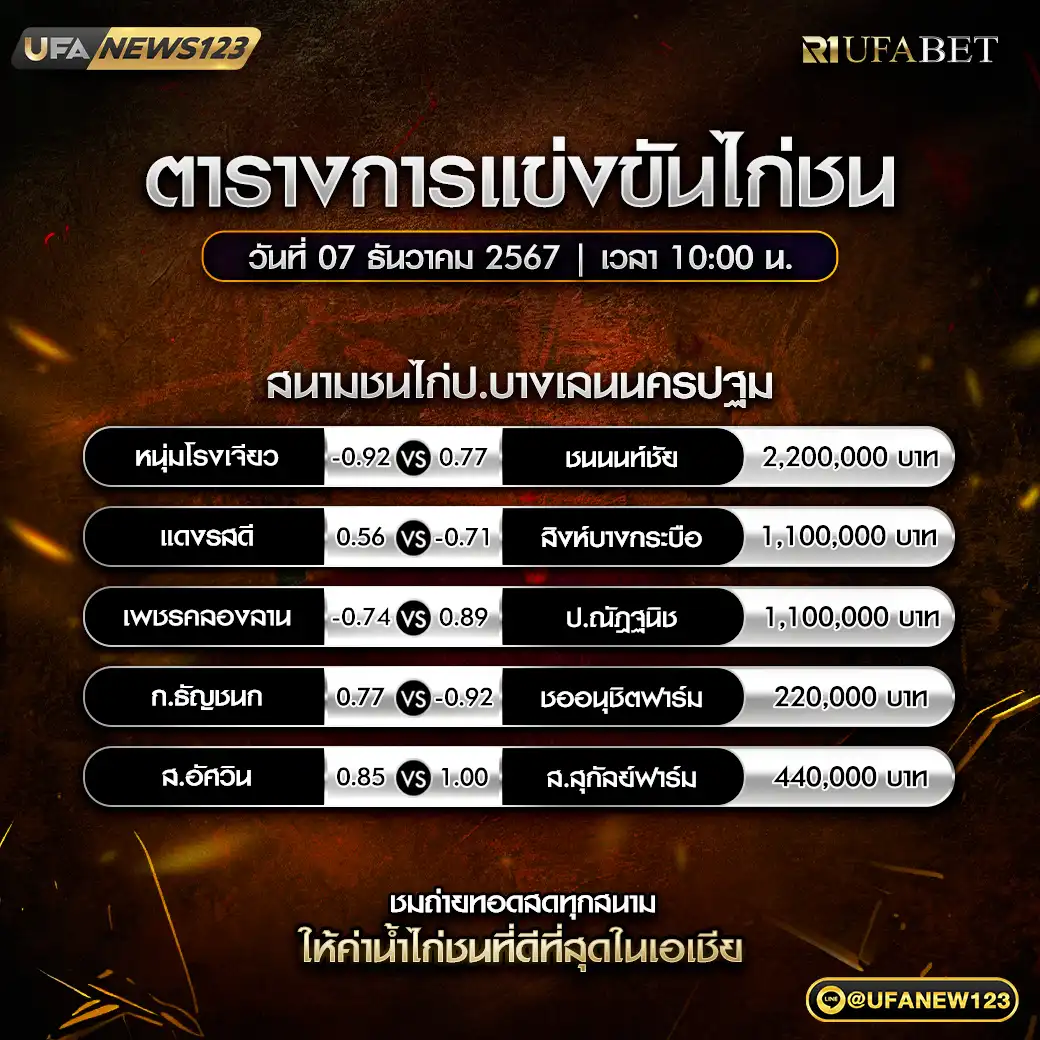 โปรแกรมไก่ชน สนามชนไก่ป.บางเลนนครปฐม เริ่มเวลา 10.00 น. 07 ธันวาคม 2567