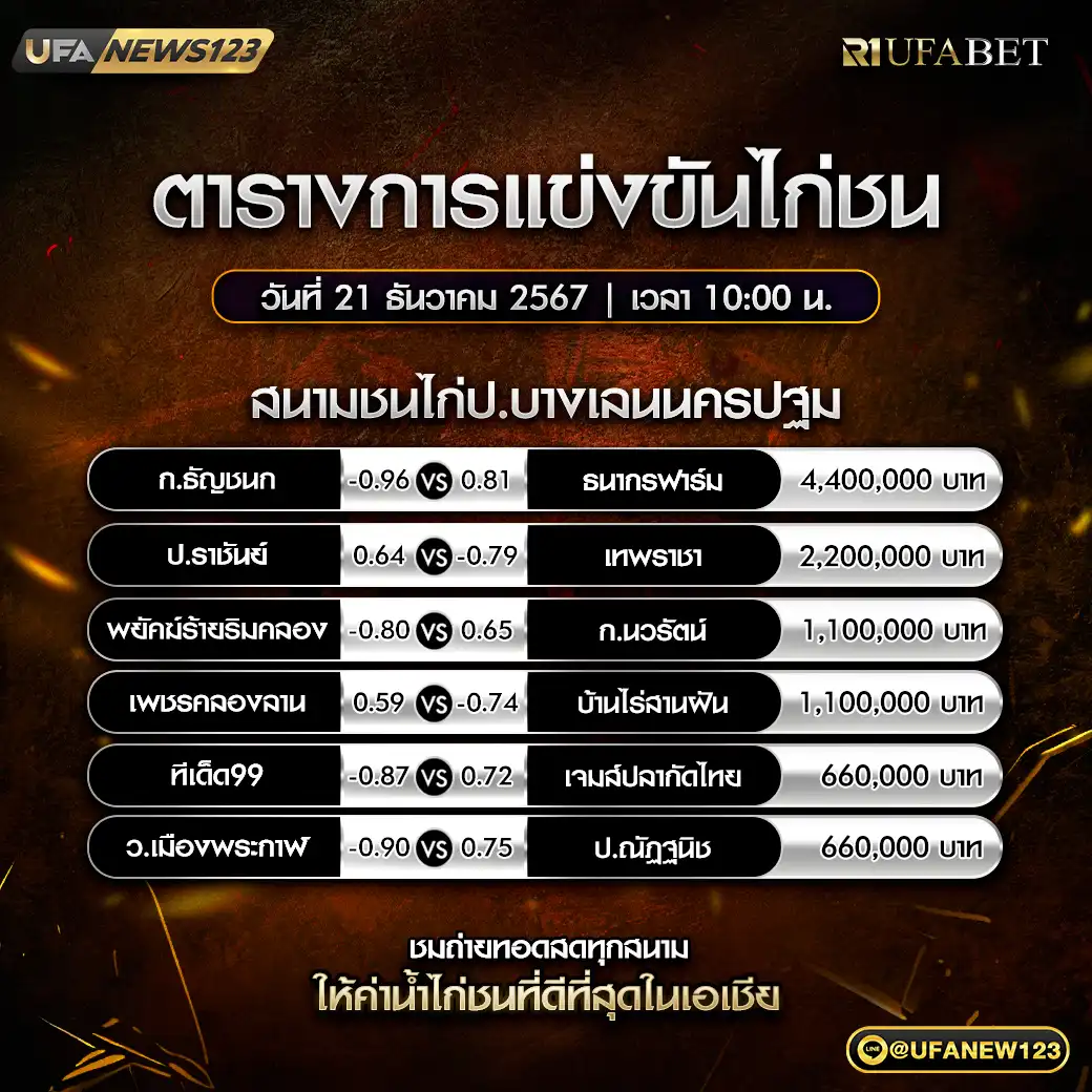 โปรแกรมไก่ชน สนามชนไก่ป.บางเลนนครปฐม เริ่มเวลา 10.00 น. 21 ธันวาคม 2567